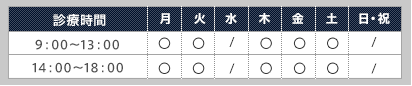 診療時間
